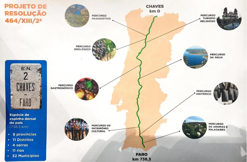 Pode A En2 Ser A Route 66 Portuguesa Renascenca